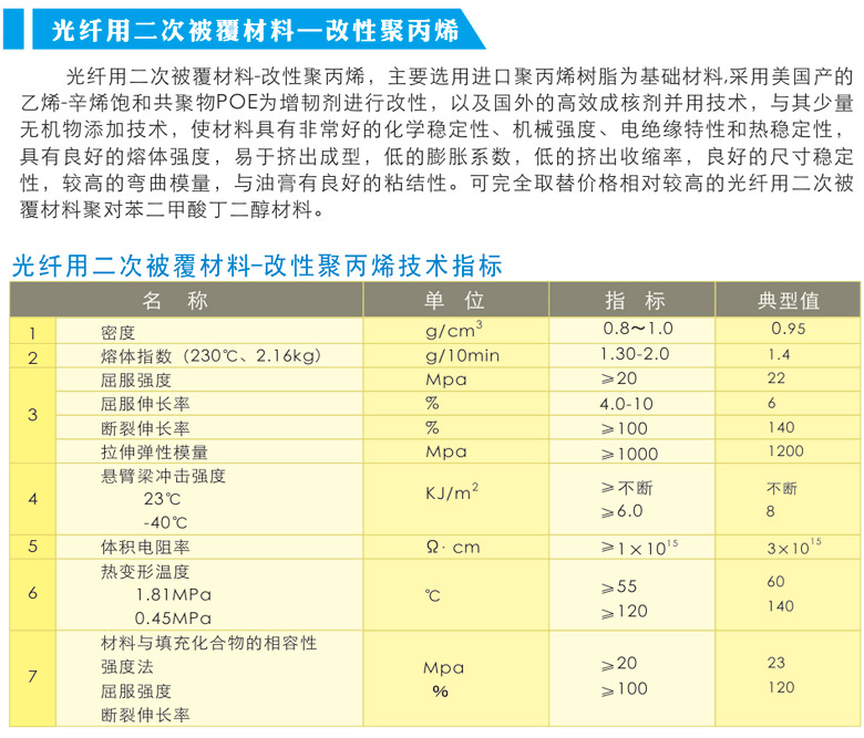 光纤用二次被覆材��?改性聚丙烯.jpg