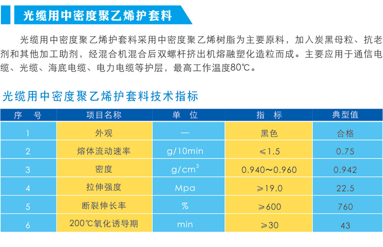 光缆用中密度聚乙烯护套料.jpg