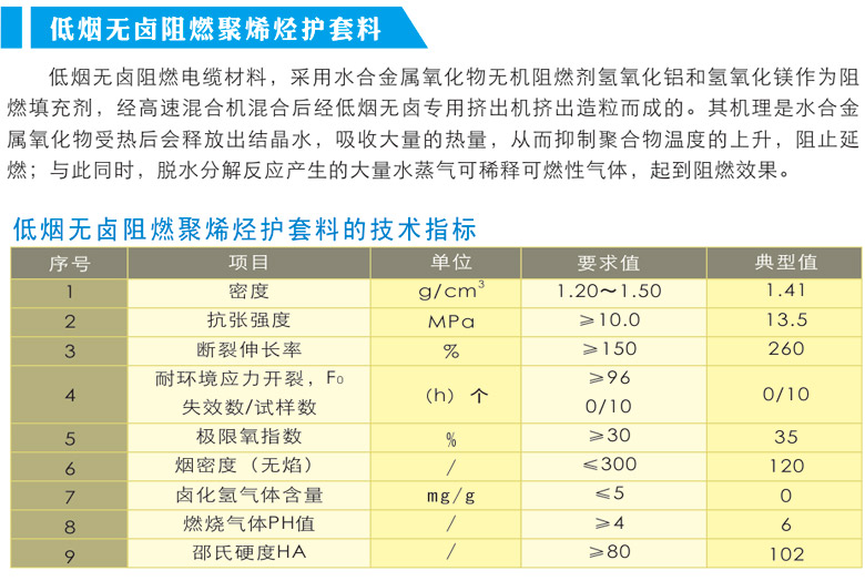 低烟无卤阻燃聚烯烃护套料.jpg